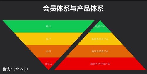 遞進式產品體系搭建法 實現多元化變現與法規合規之道