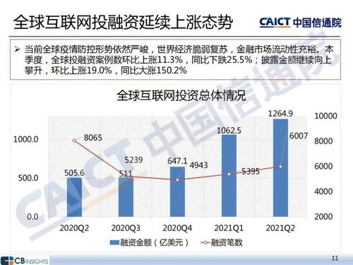 2021年二季度互聯網投融資運行情況分析 中國信通院報告揭示網絡融資信息咨詢服務趨勢