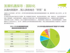 2019中國基礎云服務行業洞察與網絡融資信息咨詢服務新機遇