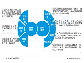 揭秘互聯網眾籌與網絡融資 京東、淘寶、36氪的玩法解析