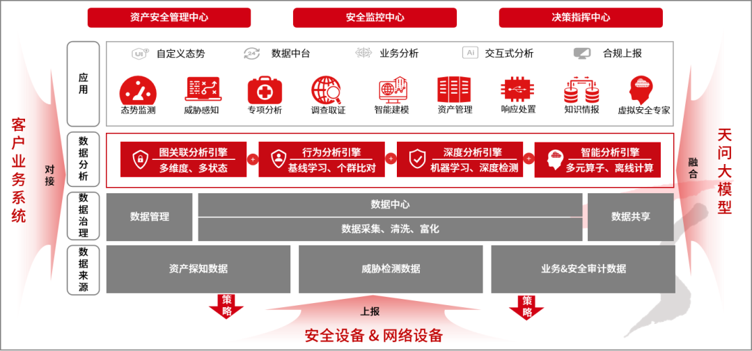 天融信入編《全球AI網(wǎng)絡(luò)安全產(chǎn)品洞察報(bào)告》，以天問(wèn)大模型體系化驅(qū)動(dòng)網(wǎng)絡(luò)融資信息咨詢服務(wù)發(fā)展