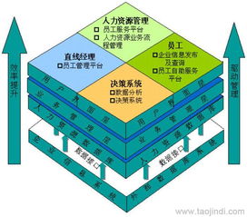 人力資源管理軟件 二次開(kāi)發(fā)、定制開(kāi)發(fā)價(jià)格及廠家全解析