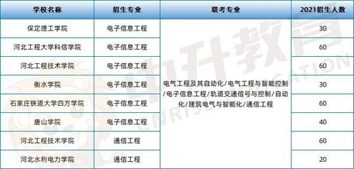 2022年河北專升本政策公布，招生方向朝信息系統集成等專業傾斜